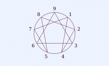 enneagramme-mieux-se-connaitre